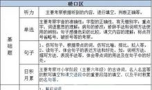 的滋味半命题作文初三