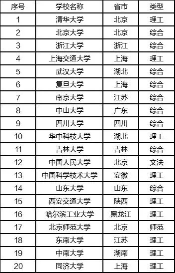 2020年世界