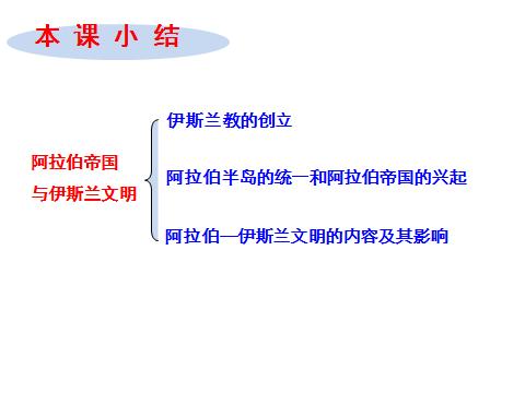 文明反思