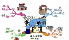 发生在课堂上的故事