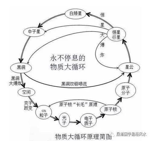阅读世界