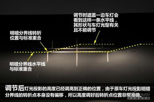 低光束灯