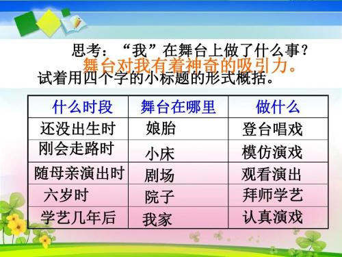 这是我的舞台组成材料