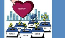 慈善的本质是分享