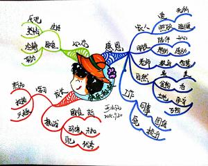 我的快乐作弊