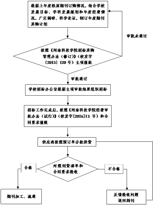 如果网络取代纸书报纸