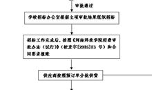 假如网络取代了纸质书籍报刊