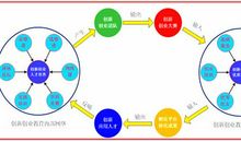 创新从需要中来