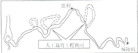 弯曲是直的，弯曲变化。