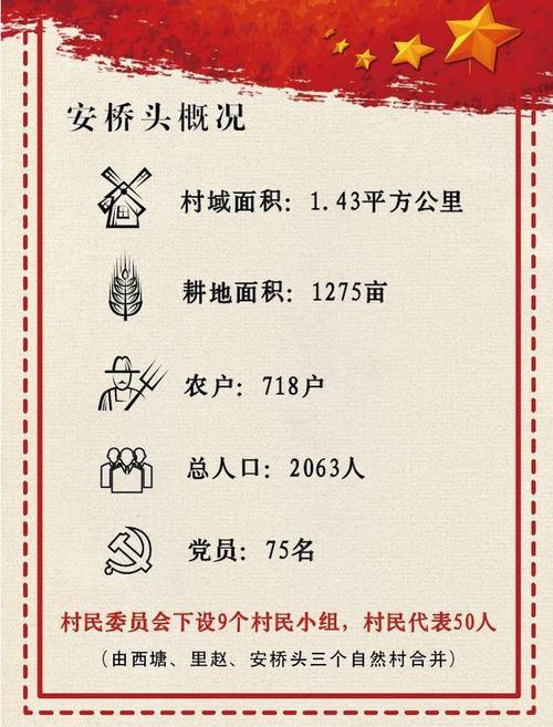 写信给卢迅先生