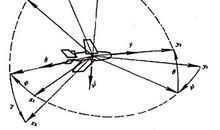 我的坐标，我的姿态