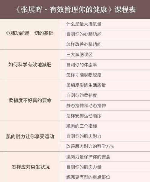 如何制定行动列表