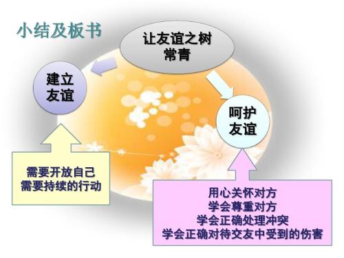 让道德树常绿