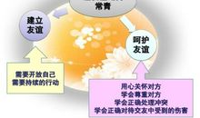 让道德之树常青