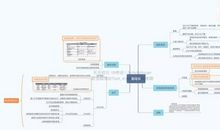 我眼里的“消化系统”