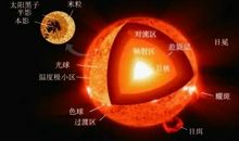 我们身边的太阳