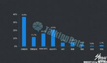 成功门后的荆棘路