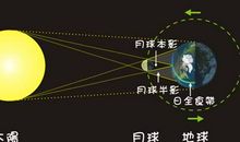 我与月亮的距离