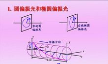 椭圆和圆的故事