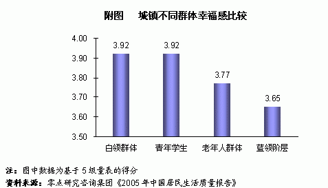 幸福比率