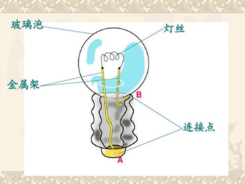 灯泡灯泡
