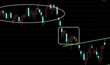 时间一块试金石