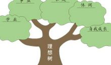 用信心支撑梦想