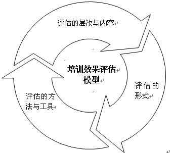 正确地有价值