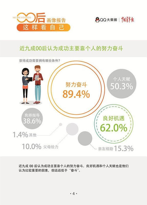 还说“00”
