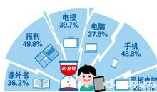 时尚文化的利弊