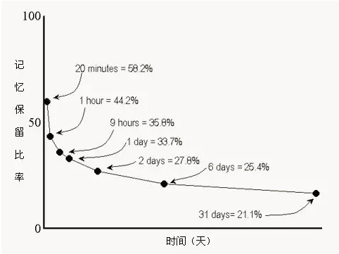 永久性记忆深刻