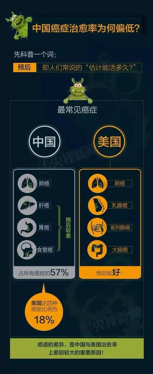 这个价值