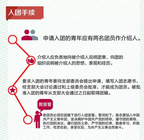 初中绿色集团申请（5）