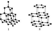 石墨·压力·金刚石