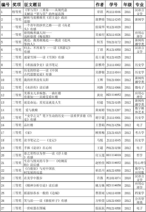 [夏季论文]修复阅读_750字