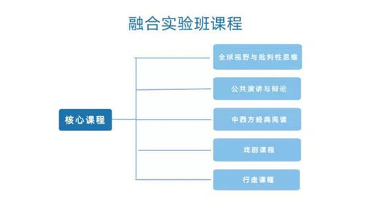 完整性建设，潜力