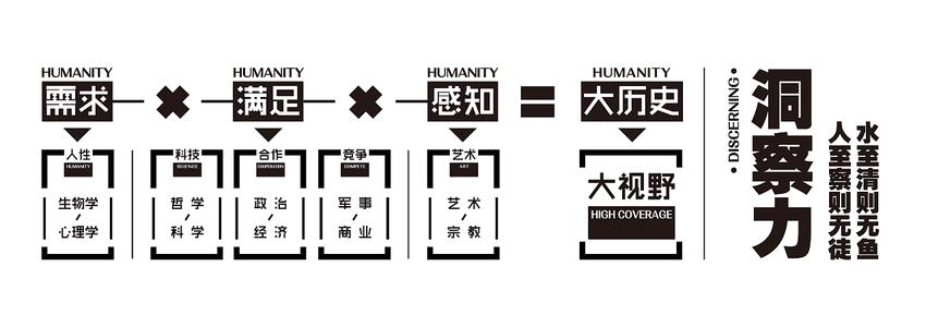 文化观念