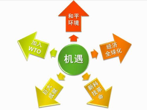 抓住机会迎接挑战