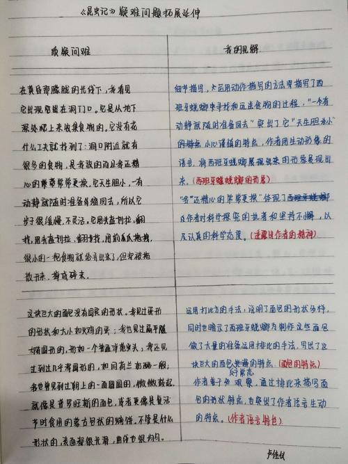 学会问题_650字