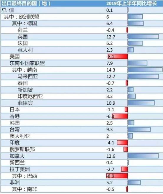 意外的结果