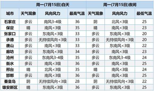 希望雨_550字