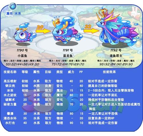 小蓝苗_400字