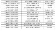 2019小升初满分作文：反复比较，我选择了十一学校_450字