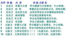 高三议论文：距离（三）_1200字