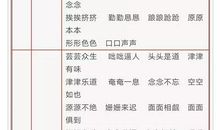 小学生作文基础知识