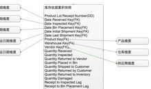 浅淡读书笔记的类型