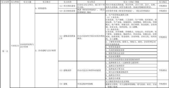 实习组报告摘要