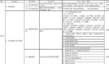 实习小组汇报总结