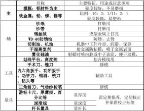 模具专业实习摘要