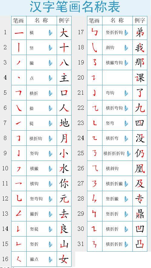猪宝宝出生_800字